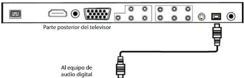 Dynex DXLCD19 - Conexión de un dispositivo de audio digital - 1
