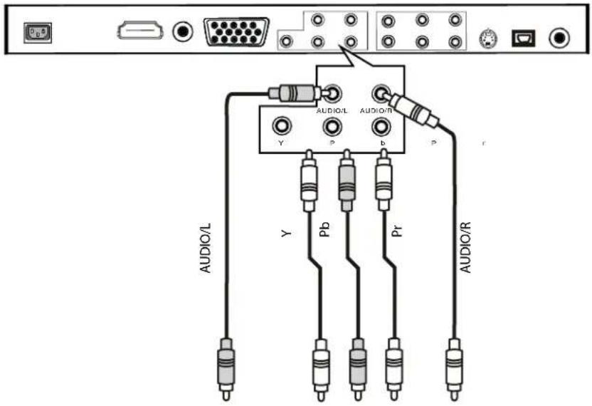 Dynex DXLCD19 - Connecting an component video device - 1