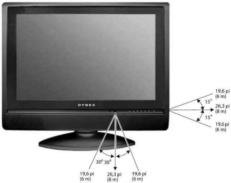 Dynex DXLCD19 - Portée de la télécommande - 1