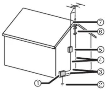 Dynex DXLCD19 - Conexión a tierra de la antenna exterior - 1