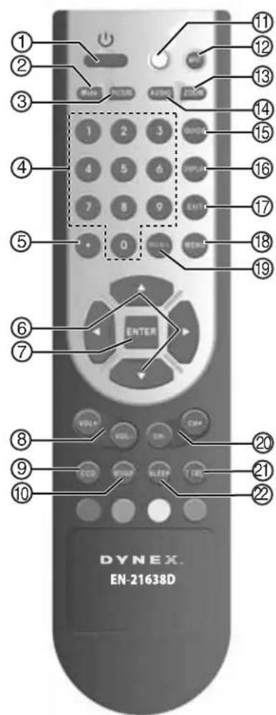 Dynex DXLCD19 - Telecommande - 1