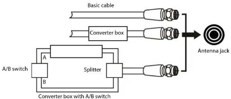 Dynex DXLCD19 - Connecting cable TV - 1