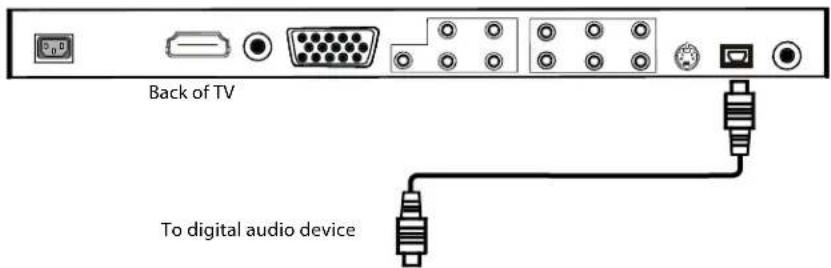 Dynex DXLCD19 - Connecting a digital audio device - 1