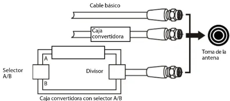 Dynex DXLCD19 - Conexión de TV por cable - 1