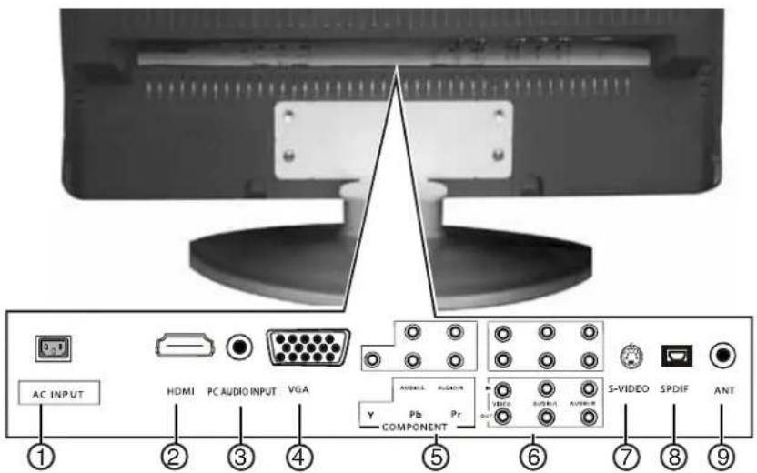 Dynex DXLCD19 - Features - 2
