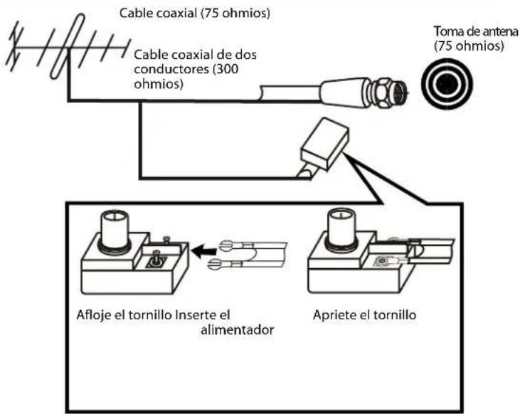 Dynex DXLCD19 - Conexión de una antenna - 2