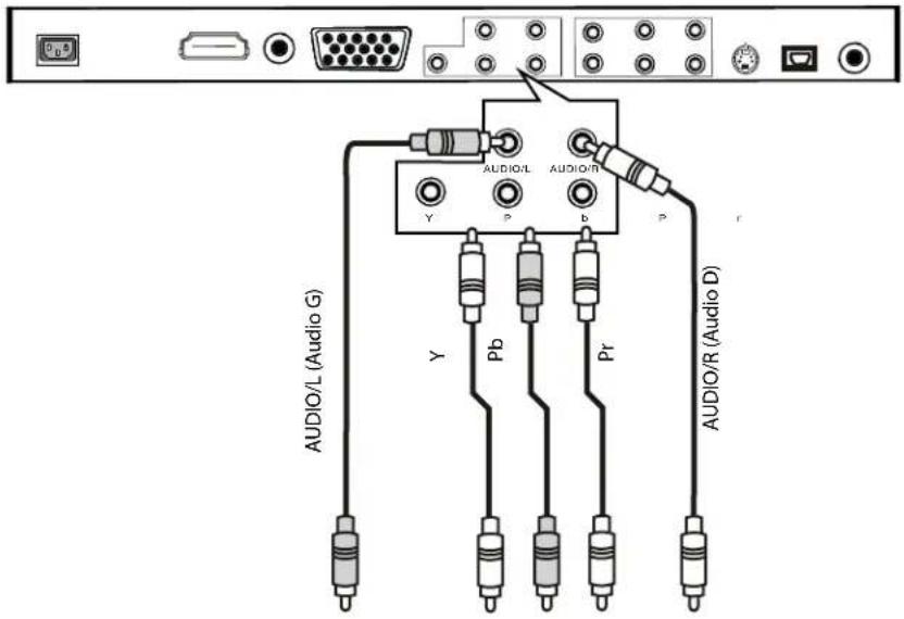 Dynex DXLCD19 - Raccordement à un périphérique video à composantes - 1