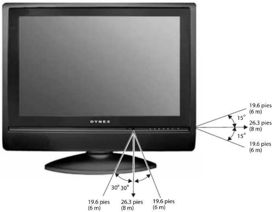 Dynex DXLCD19 - Rango del control remoto - 1
