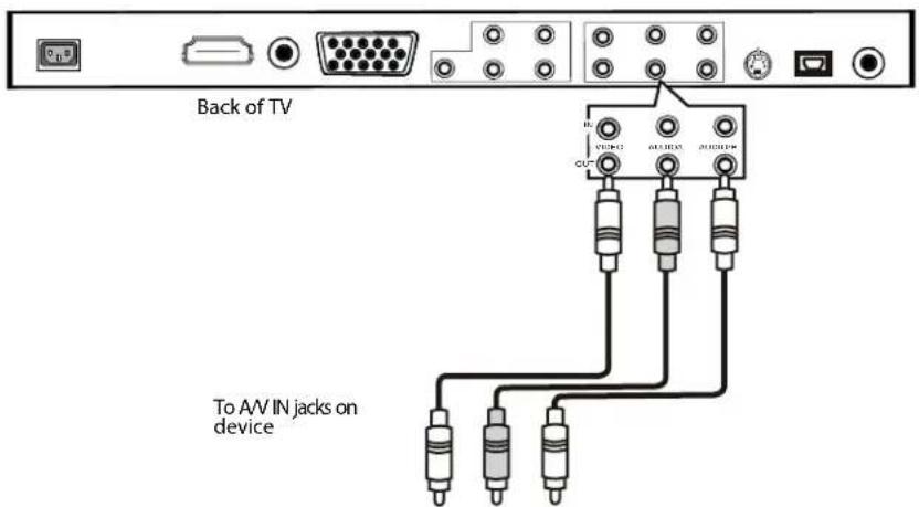 Dynex DXLCD19 - Connecting an output device - 1
