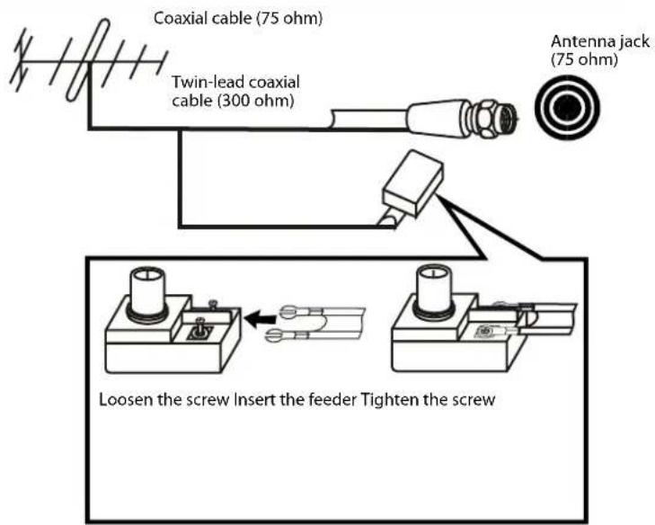 Dynex DXLCD19 - Connecting an antenna - 2