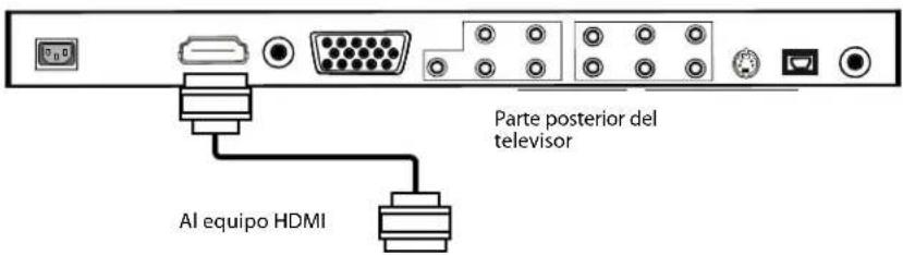 Dynex DXLCD19 - Conexión de un equipo HDMI - 1