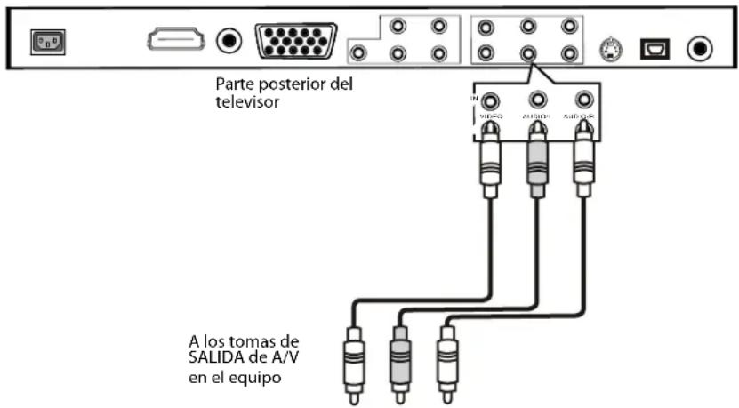Dynex DXLCD19 - Conexión de un equipo de A/V estándar - 1