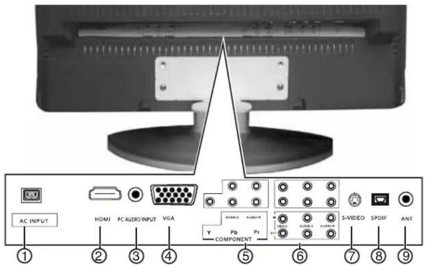 Dynex DXLCD19 - Face arrière - 1