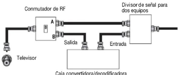 Dynex DLCD37 - Para conectar TV por cable con una caja convertidora/decodificadora: - 1