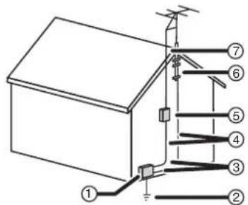 Dynex DLCD37 - Mise à la terre d'une antenné externe - 1
