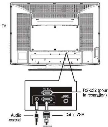 Dynex DLCD37 - Pour connecter l'appareil à un ordinateur : - 1