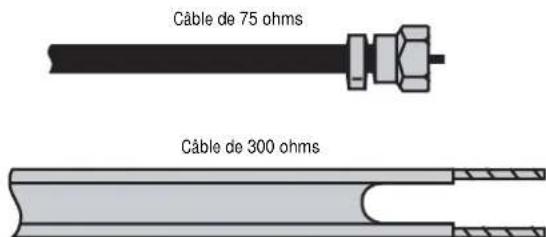Dynex DLCD37 - Connexion d'une antennae externe - 1