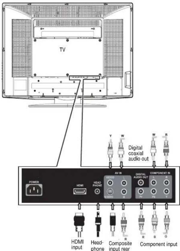 Dynex DLCD37 - To connect an external signal source: - 1