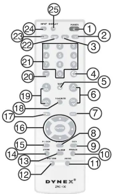Dynex DLCD37 - Telecommande - 1