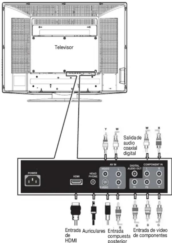 Dynex DLCD37 - Para conectar a una fuente de Signals externa: - 1