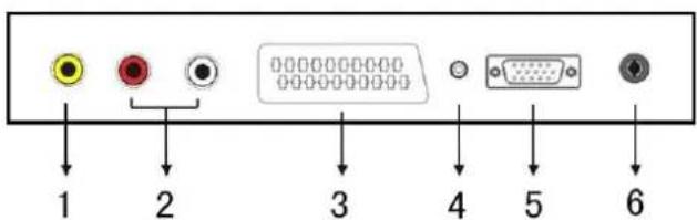 i-Joy LED 39 - Connexions des bornes du téléviseur - 2
