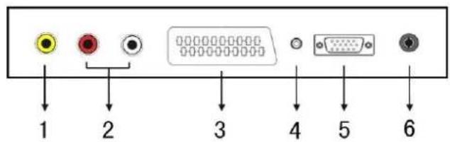 i-Joy LED 39 - Conexiones de terminales de TV - 2