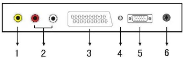i-Joy LED 39 - TV Terminal Connections - 2