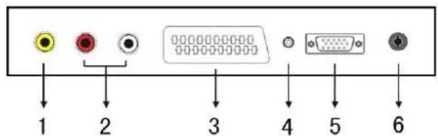 i-Joy LED 32 - Conexiones de terminales de TV - 2