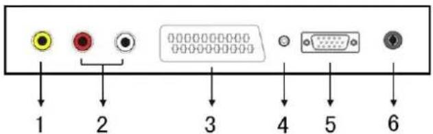 i-Joy LED 32 - Connexions des bornes du téléviseur - 2