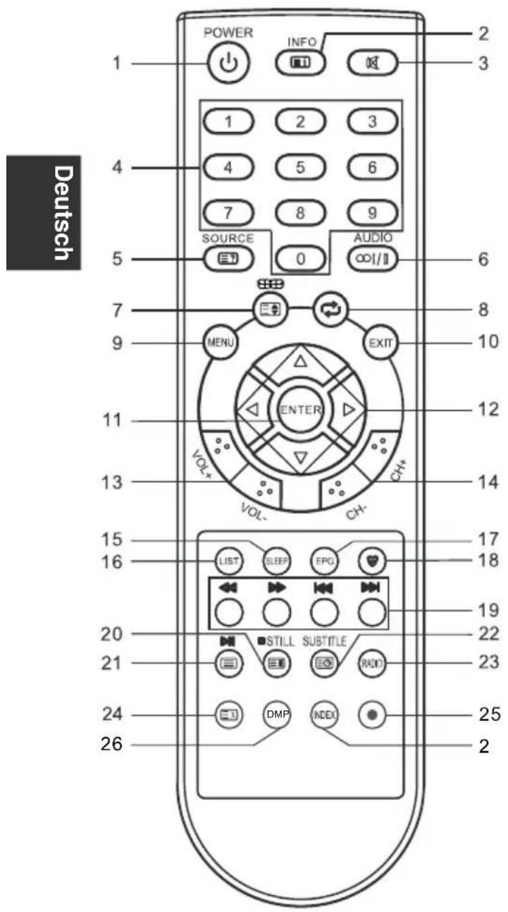 CHANGHONG LED40E1090H - ANMERKUNG: - 1
