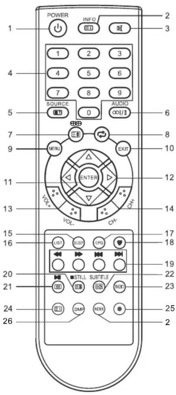 CHANGHONG LED40E1090H - Controllo remoto - 2