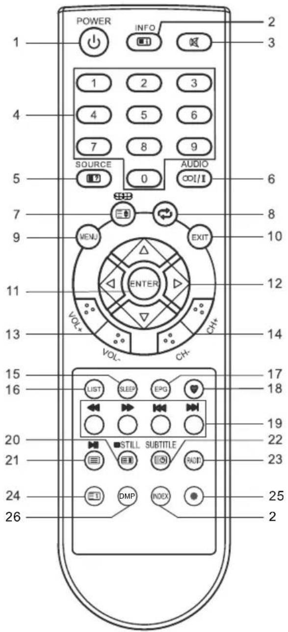 CHANGHONG LED40E1090H - POZN.: - 2
