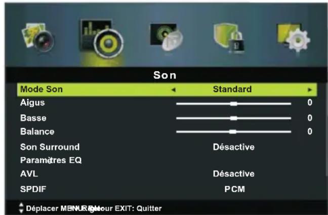 CHANGHONG LED40E1090H - - Type de Son (en mode DTV) - 1