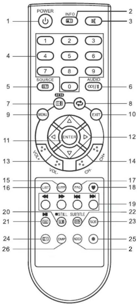CHANGHONG LED40E1090H - ANMERKUNG: - 2