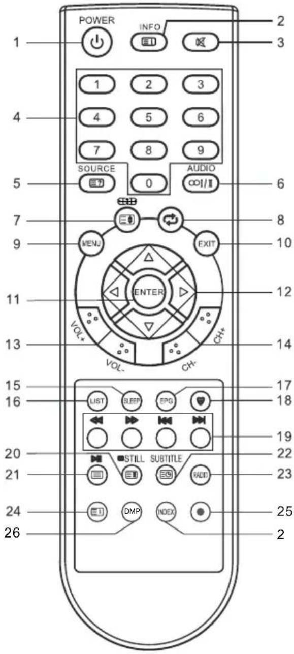 CHANGHONG LED40E1090H - Télécommande - 1
