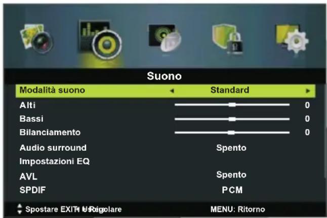 CHANGHONG LED40E1090H - - Tipo di suono (nella modalità DTV) - 1