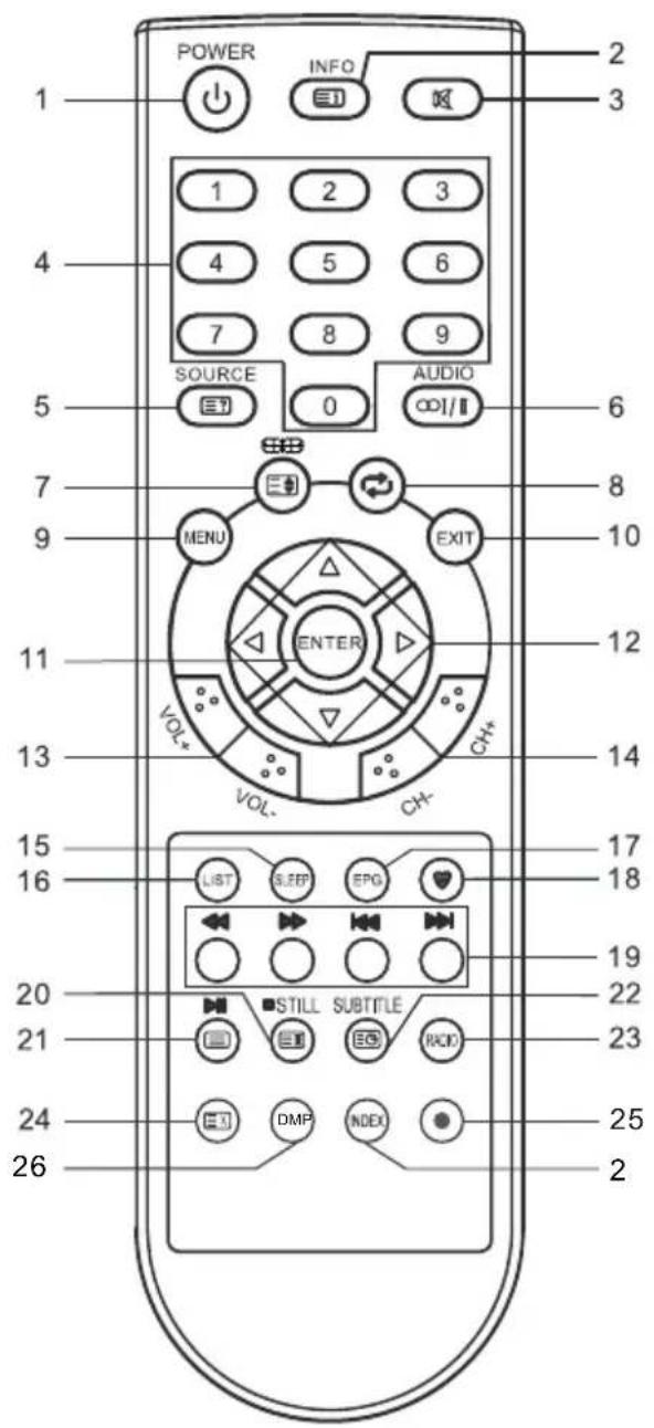 CHANGHONG LED40E1090H - Télécommande - 2