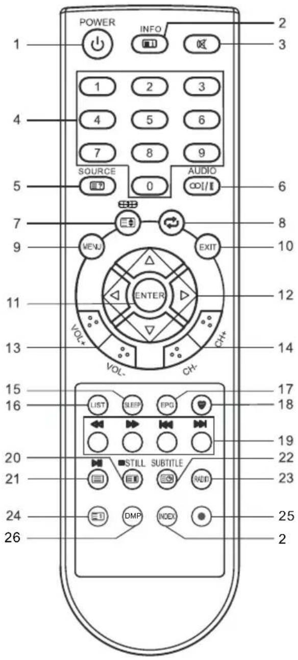 CHANGHONG LED40E1090H - Controllo remoto - 1