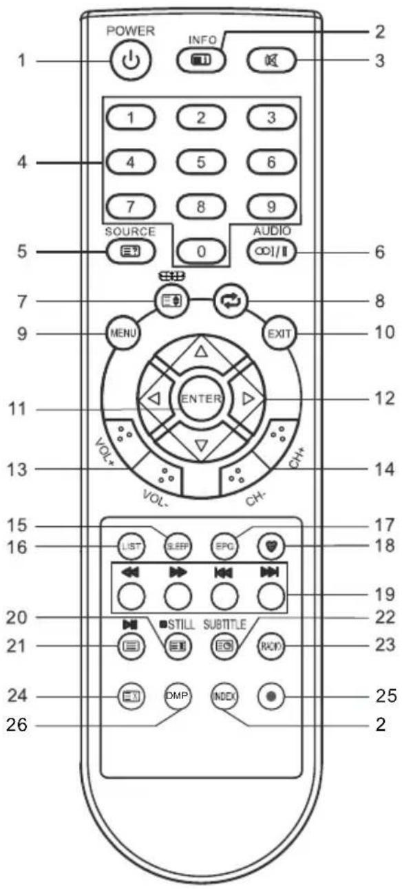 CHANGHONG LED40E1090H - NOTE: - 1