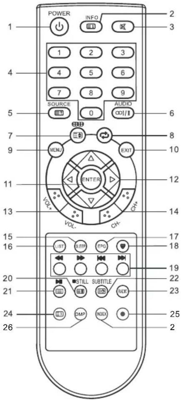 CHANGHONG LED40E1090H - NOTE: - 2