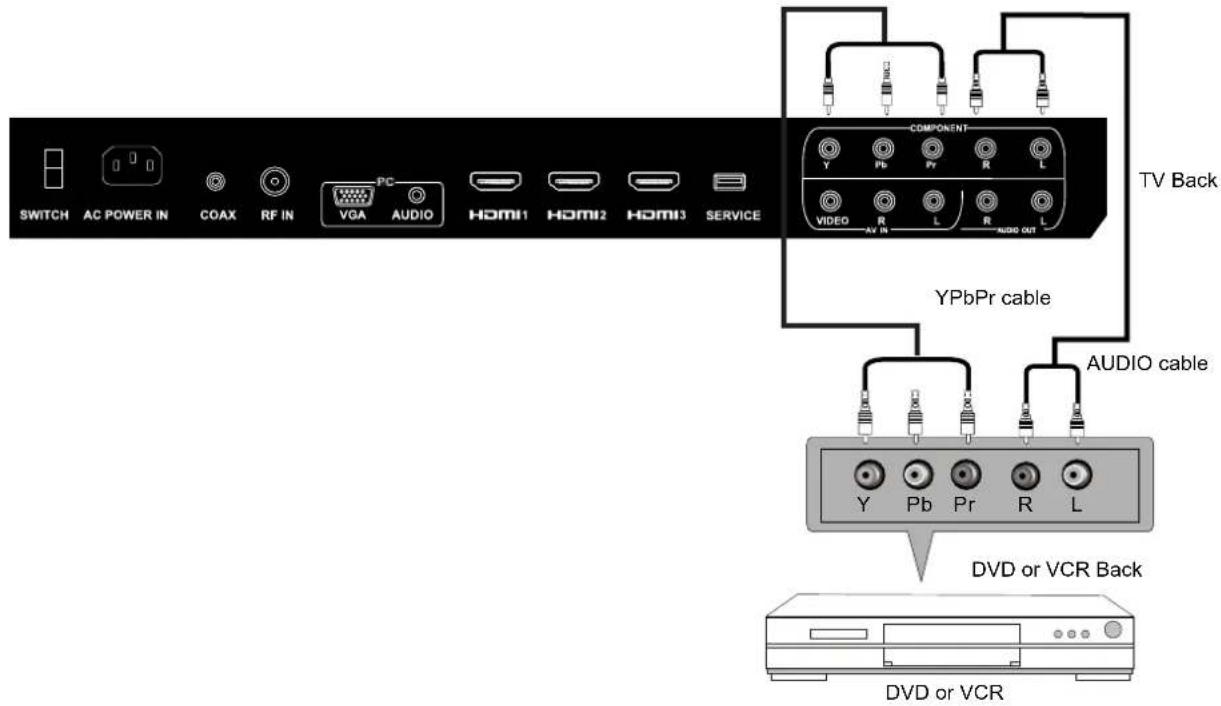 Seiki SC322TI - YPbPr(Component) Connection - 1
