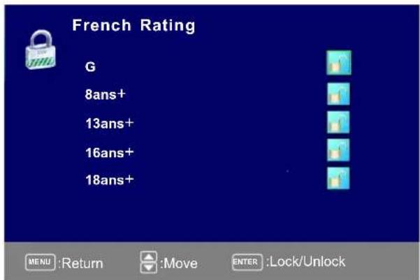 Seiki SC322TI - CANADA V-CHIP - 3