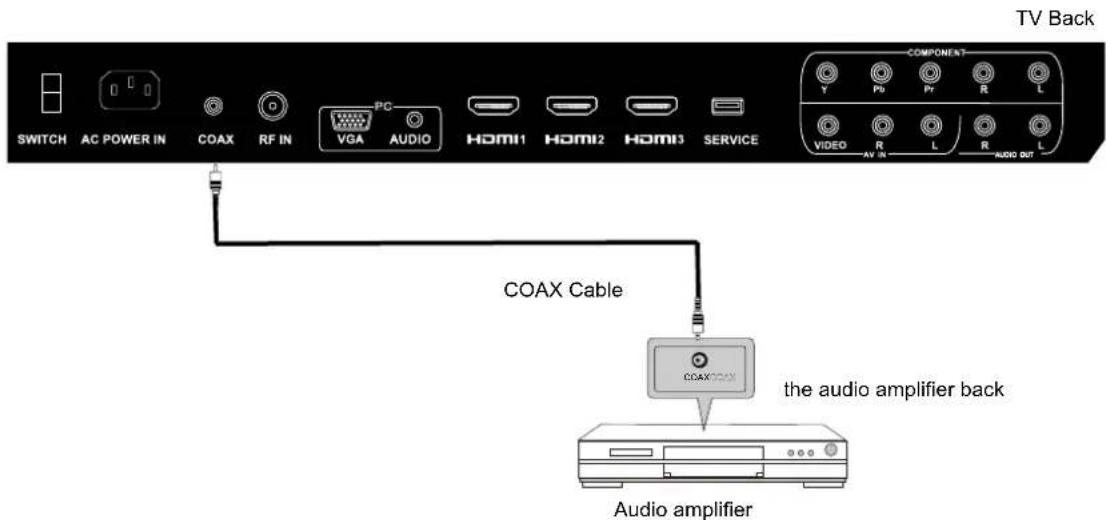 Seiki SC322TI - COAX Connection - 1