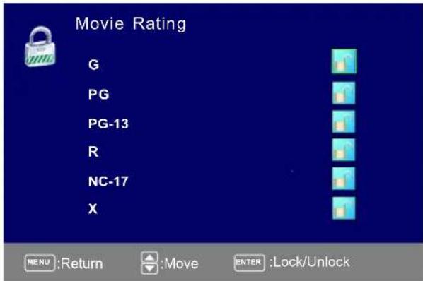 Seiki SC322TI - Movie Rating - 1