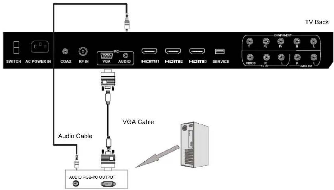 Seiki SC322TI - VGA(PC) Connection - 1