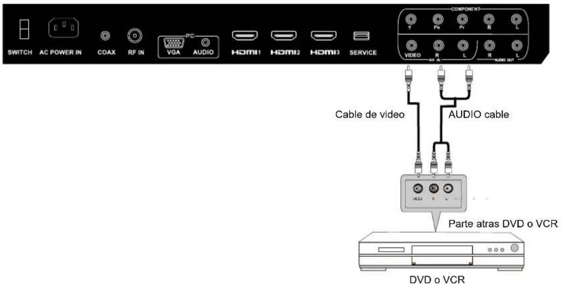 Seiki SC322TI - CONEXION DE AV - 1