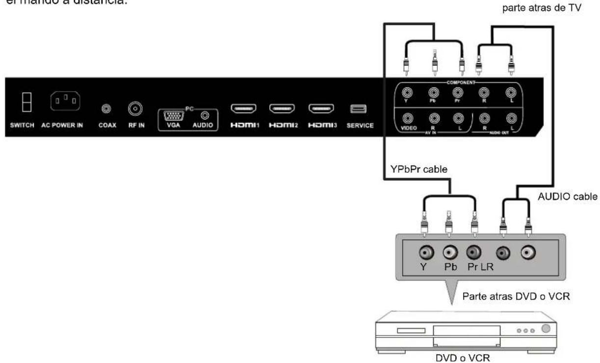 Seiki SC322TI - CONEXION DE COMPOTENTE(Ypbpr) - 1
