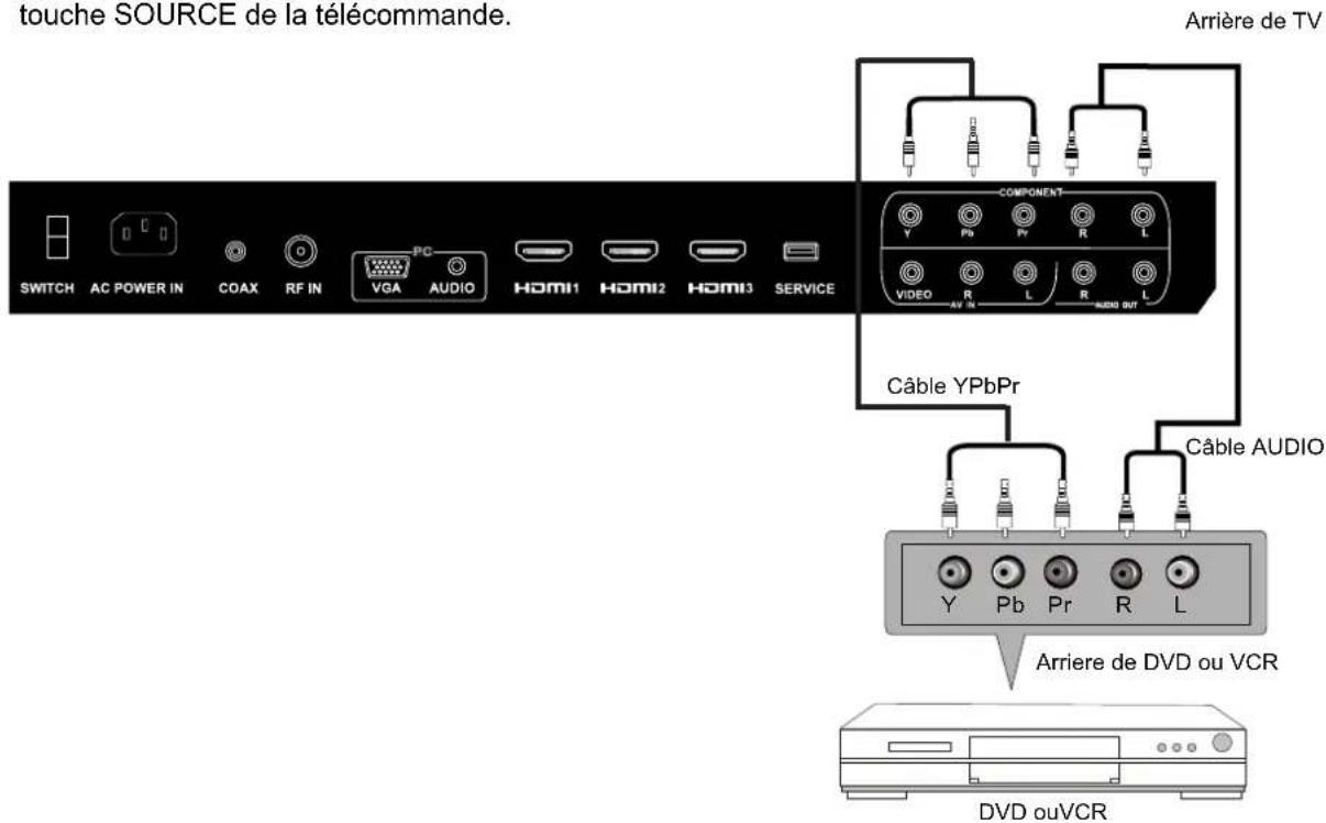 Seiki SC322TI - Connexion YPbPr(Composant) - 1