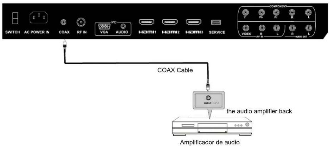 Seiki SC322TI - CONEXION COAX - 1