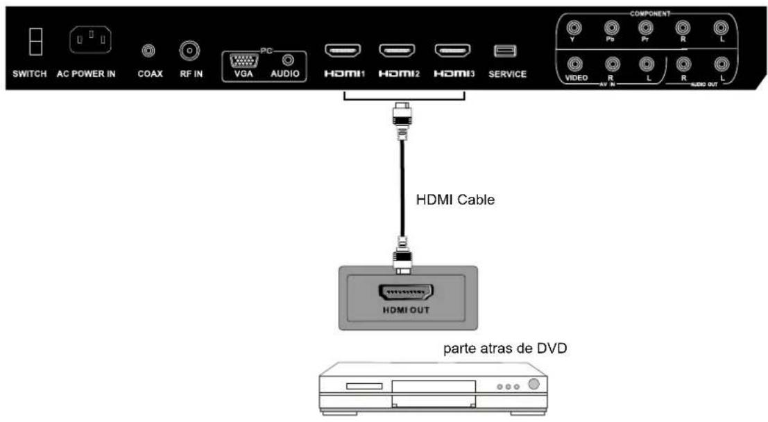 Seiki SC322TI - CONECIónHDMI - 1